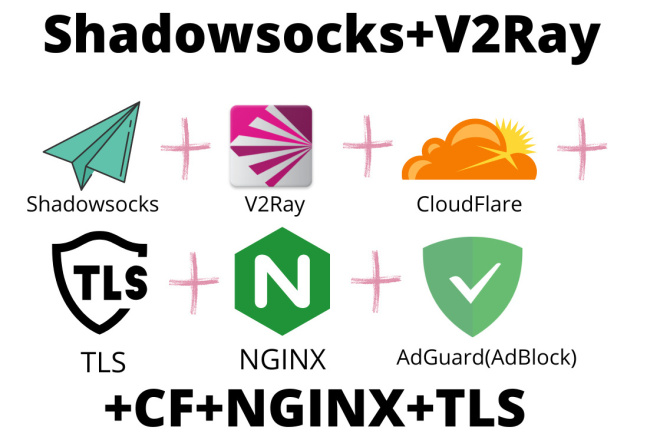 shadowsocks-v2ray