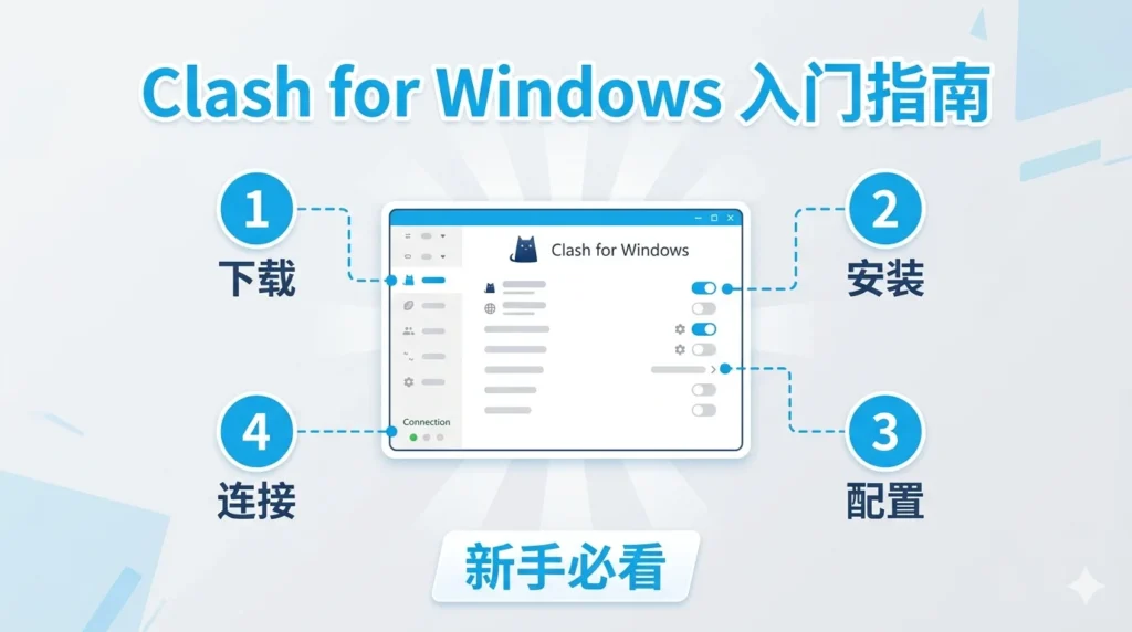 Clash for Windows-3