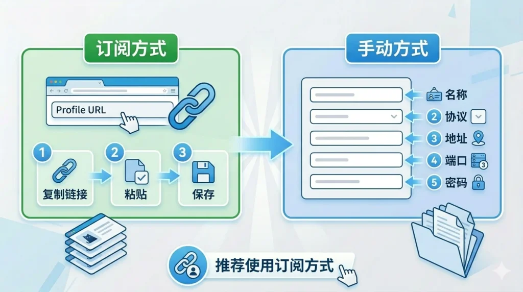 Clash for Windows代理教程