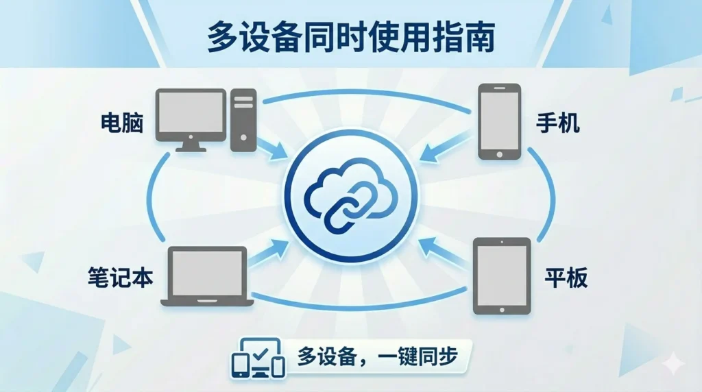 Clash支持多设备